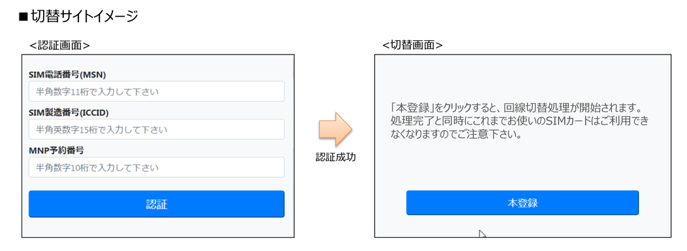 Mnp ナンバーポータビリティ の手順について スターサポートデスク